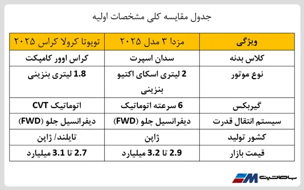 جدول مقایسه مزدا 3 و تویوتا کرولا کراس